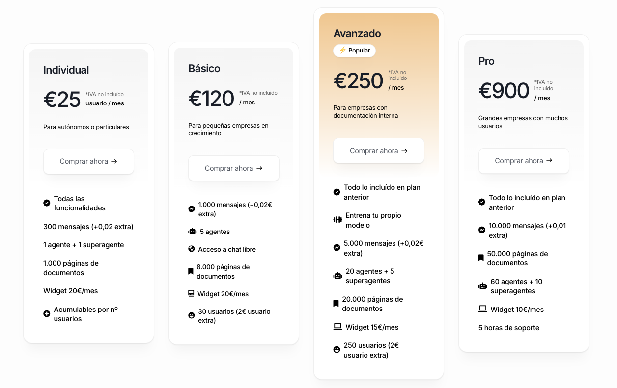 Imagen de planes Gescon